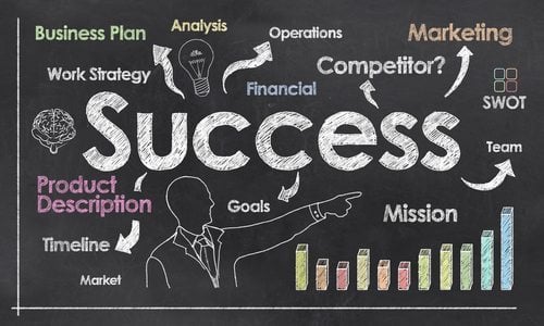 marketing success collage on white board